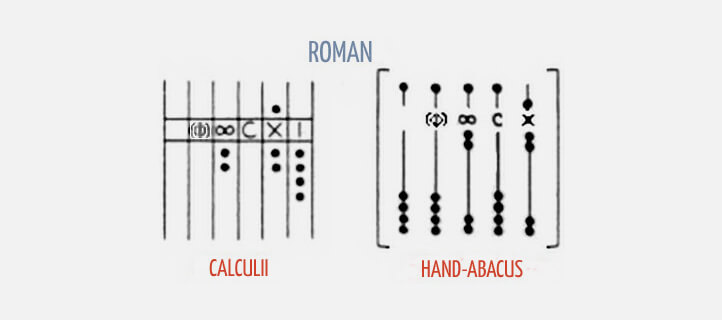 Roman Abacus  UNRV Roman History